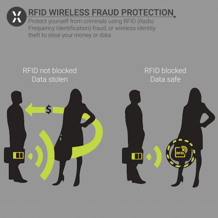 Carbon Fiber Wallet RFID Blocking Card Holder