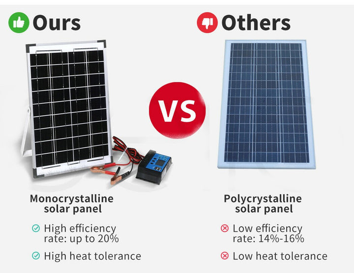 Portable Solar Panel Kit (10W 12V +10A Solar Panel with regulator) Perfect for Camping