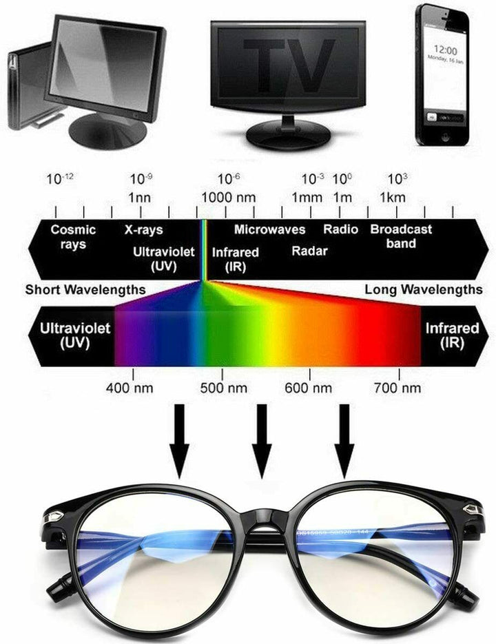 Professional Blue Light Blocking Glasses (Unisex)