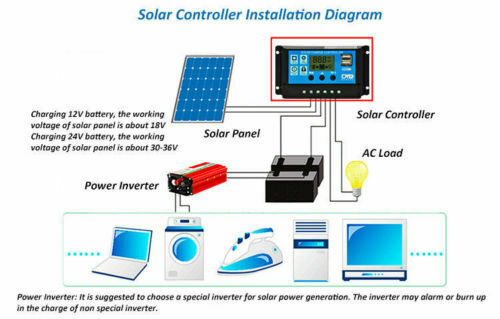 Portable Solar Panel Kit (10W 12V +10A Solar Panel with regulator) Perfect for Camping